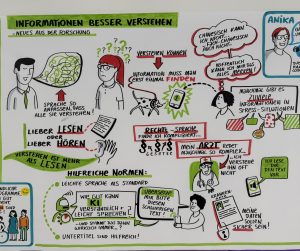 Vortrag 4: Informationen besser verstehen