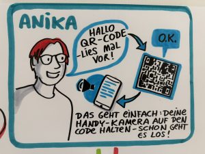 Lieblingsstück Anika: Graphic Recording