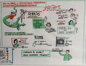 Graphic Recording: Vortrag: Regeln für barrierefreie Gestaltung
