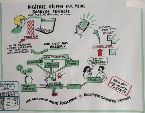 Graphic Recording: Digitale Hilfen für mehr Barrierefreiheit