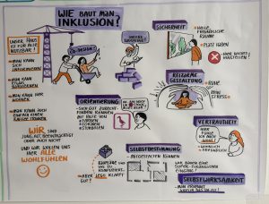 Graphic Recording: Wie baut man Inklusion?