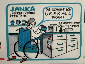 Graphic Recording: Lieblingsstück Janka